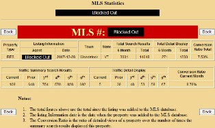 NNEREN Property Stats