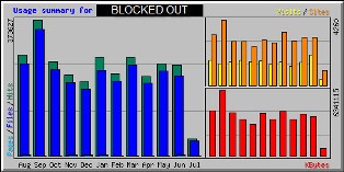 NNEREN Traffic Stats